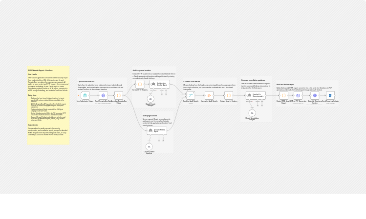 Generate website security audit PDFs with ScrapingBee, Claude, Gotenberg and Outlook