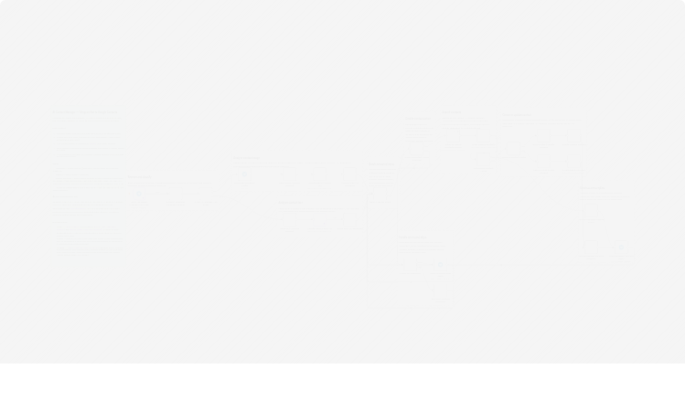 Manage Google Contacts from Telegram using OpenAI GPT-4o-mini