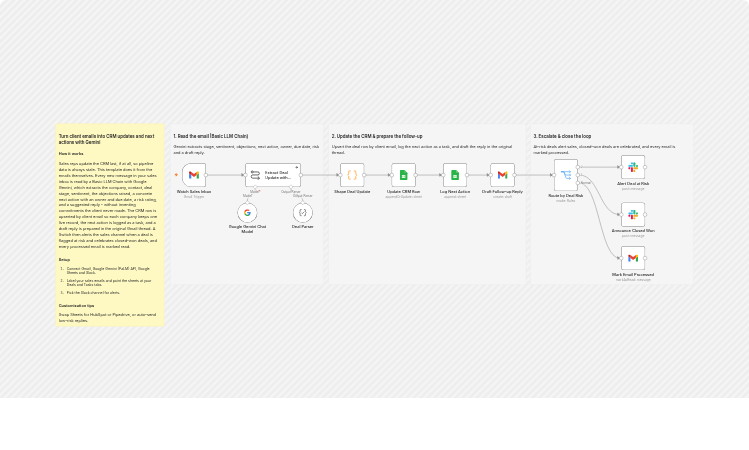 Update sales CRM and tasks from Gmail with Google Gemini and Google Sheets
