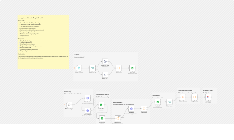 Match CVs to remote jobs with Groq, Google Sheets, and Gmail