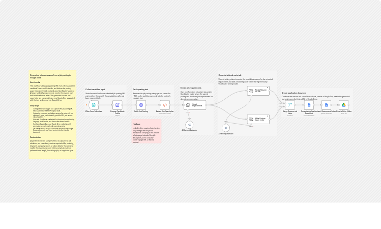 Generate tailored resumes and cover letters with OpenRouter and Google Docs