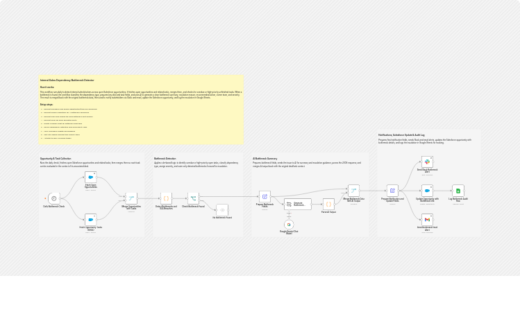 Detect and escalate Salesforce bottlenecks with Gemini, Slack, Gmail