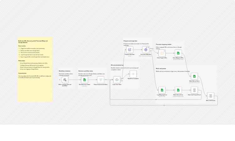 Discover and log project URLs in bulk with Firecrawl and Google Sheets