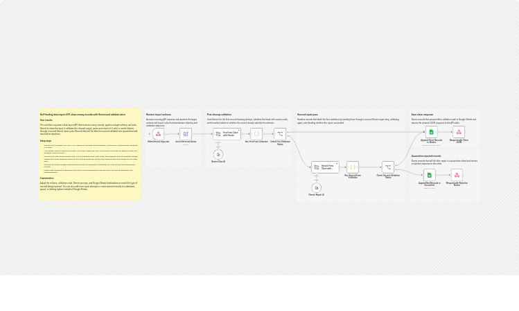 Clean and validate inbound contact records with Gemini and Google Sheets