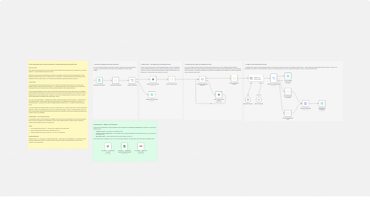 Write safe procedures from screen recordings with Google Gemini