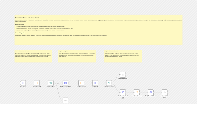Notify on workflow errors via Slack with Discord fallback
