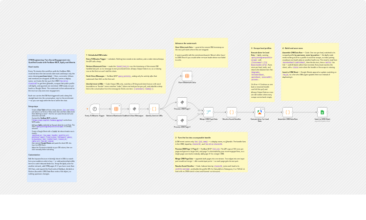Capture social DMs with purchase intent using FanBase, Apify and Google Sheets