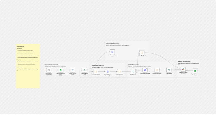 Track alumni job changes with Coresignal, Google Sheets and Slack
