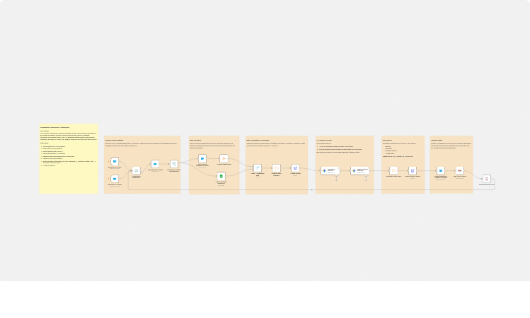 Generate competitive deal strategies in Salesforce with Google Sheets and Gemini