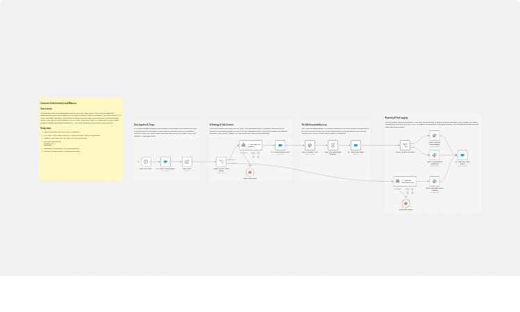 Balance VIP outreach with Salesforce, Slack and Groq