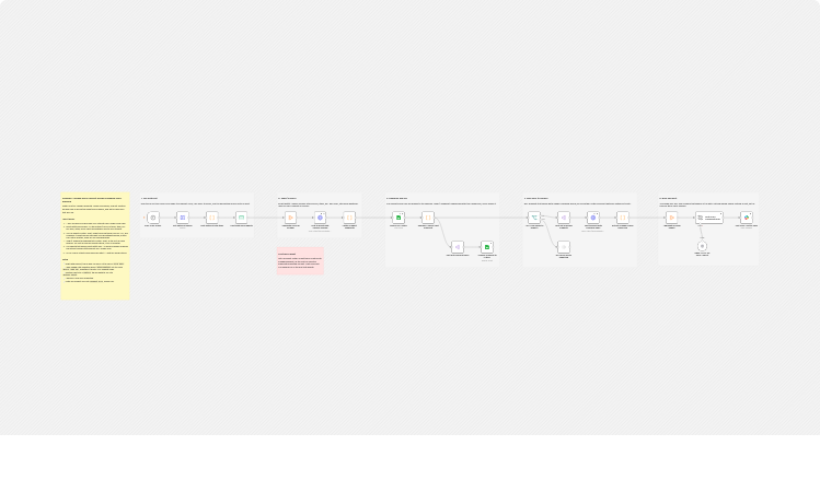 Compare Amazon prices with Google Shopping using Bright Data, OpenAI and Slack