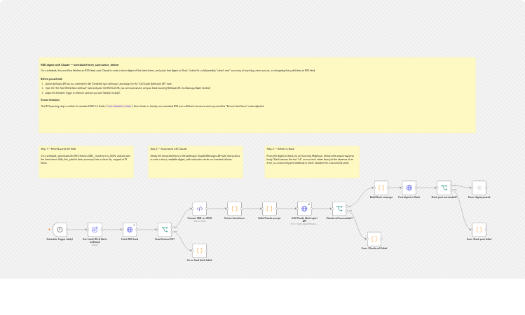 Summarize RSS feeds with Claude and post digests to Slack