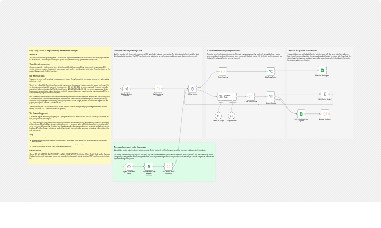 Retry flaky HTTP calls with Google Gemini and Google Sheets dead letters