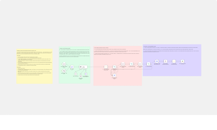 Run a human-approved shopping assistant with GPT-4.1-mini, product APIs and Slack