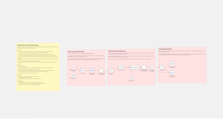Transcribe and summarize voice notes with Whisper, GPT-4.1, and Slack
