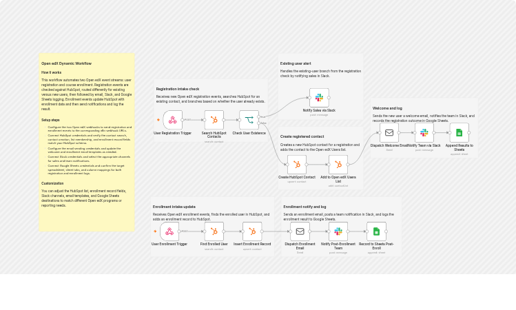 Manage Open edX signups and enrollments with HubSpot, Slack and Google Sheets