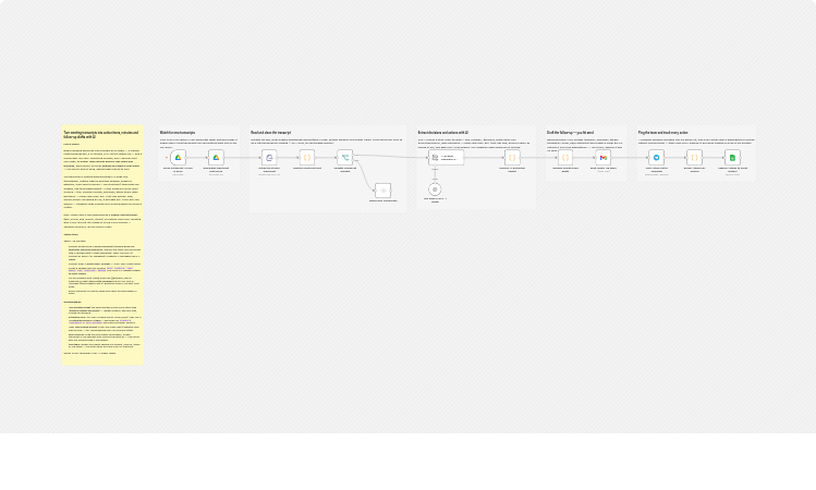 Summarize meeting transcripts with Google Drive, OpenAI, Gmail, and Sheets
