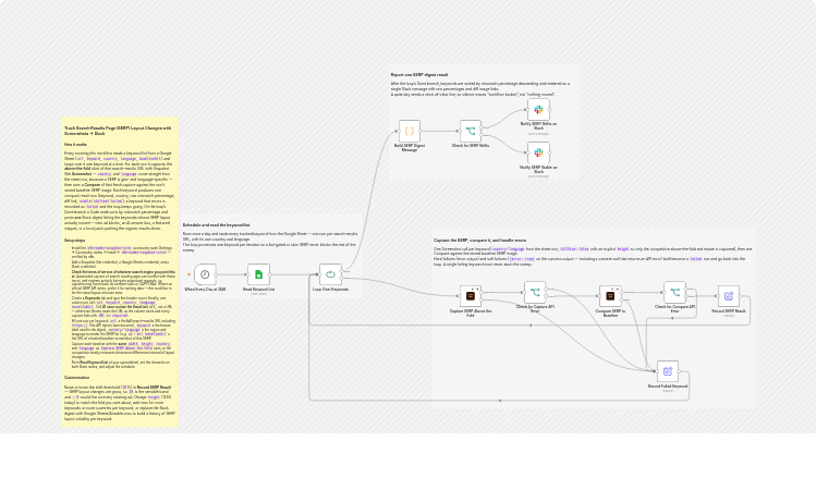 Track SERP layout changes with Snapshot Site, Google Sheets, and Slack