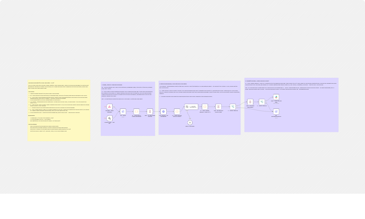 Generate RAG-based study flashcards from notes with OpenAI and Slack