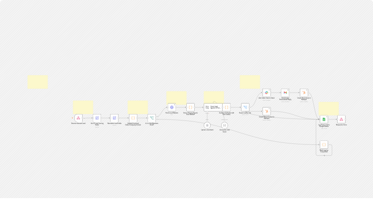 Qualify and route inbound leads with OpenAI, Slack, HubSpot, and Google Sheets