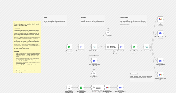 Review and approve supplier applications with OpenAI, Google Sheets, Gmail and Discord