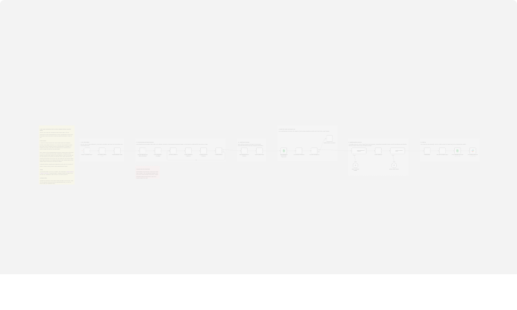 Find weak local Google Business profiles with Bright Data, GPT-5.6, Sheets and Slack