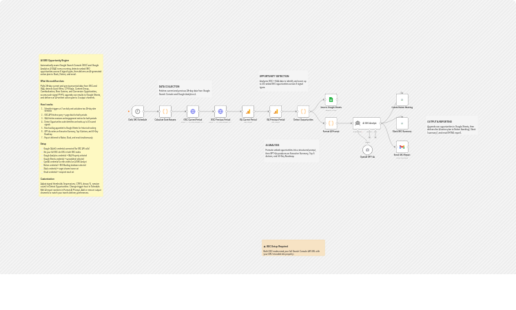 Detect SEO opportunities with GSC, GA4, GPT-4o, Sheets, Notion, Slack and Gmail
