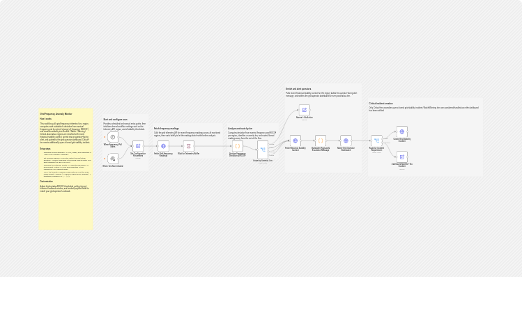 Monitor grid frequency anomalies and incidents with SCADA and ops APIs