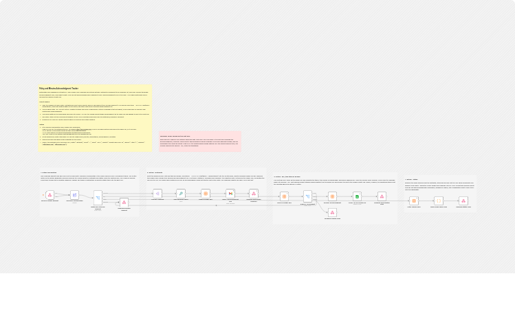 Track policy and meeting minutes acknowledgments with Gmail and Google Sheets