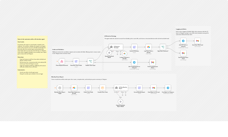 Save at-risk churn customers with OpenAI DeepSeek, Airtable, Gmail, and Telegram