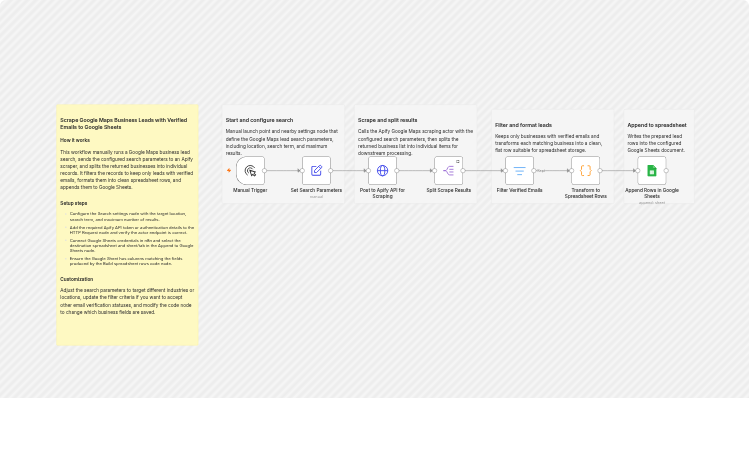 Scrape Google Maps business leads with verified emails to Google Sheets via Apify