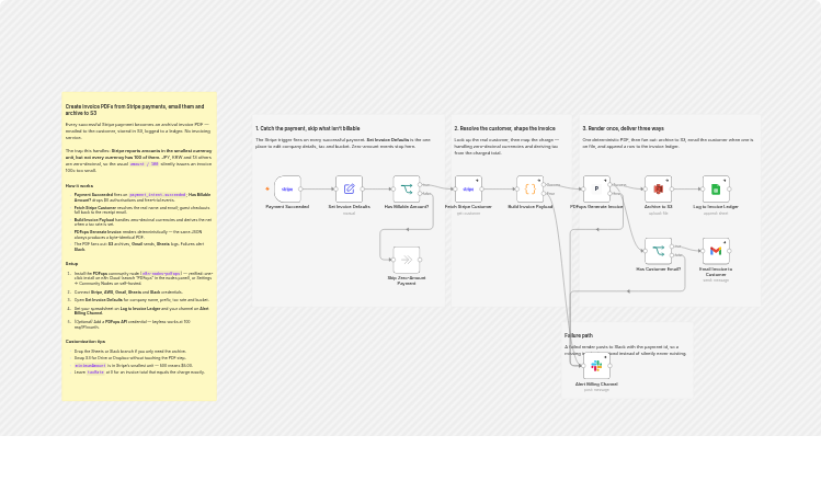 Generate Stripe invoice PDFs with PDFops, S3, Gmail, Sheets, and Slack
