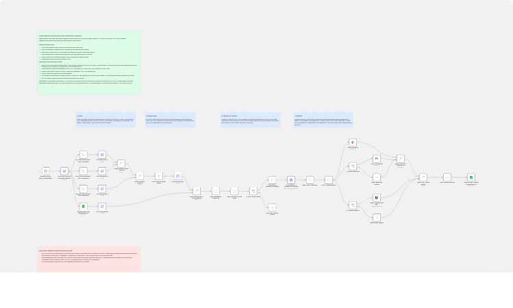Summarize Japanese regulatory news with Claude, Slack, and Google Sheets