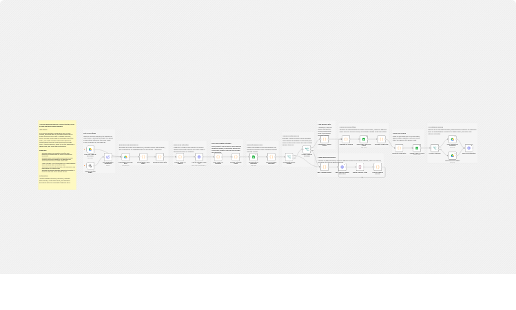 Approve invoices with Claude vision, Google Drive, and Google Sheets