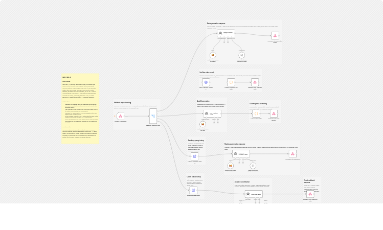 Coach students and generate notes, quizzes, and roadmaps with Mistral AI and YouTube