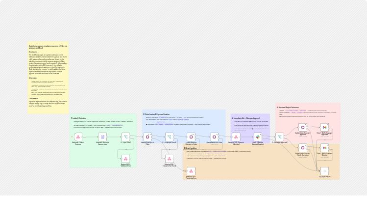 Submit and approve employee expenses with Odoo, Slack, and Gmail
