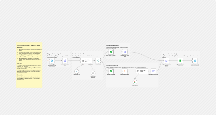 Handle order tracking and FAQ requests with Telegram, Gemini, and Google Sheets
