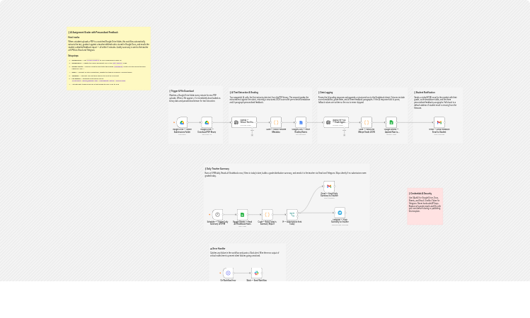Grade assignments and email feedback with OpenAI, Google Drive, Sheets, Gmail and Telegram
