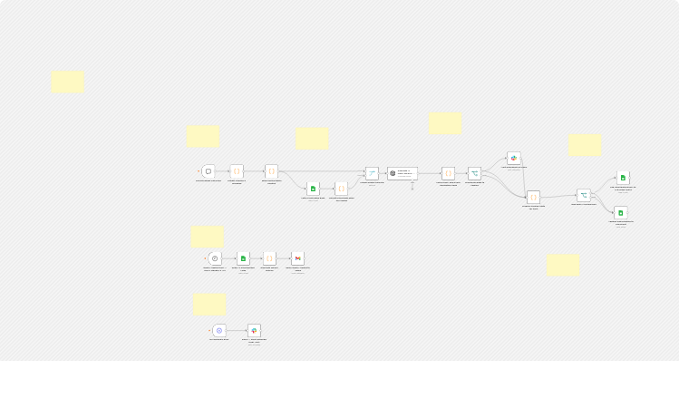 Run an AI student helpdesk with OpenAI, Google Sheets, Slack, and Gmail