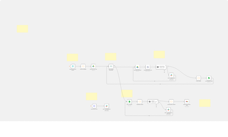 Review M&A data room risks with OpenAI, Google Drive, Sheets, Gmail and Slack