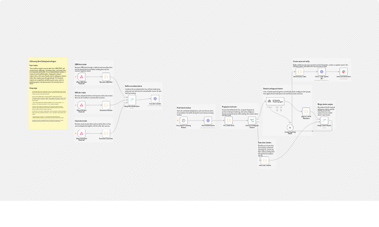Deduplicate security alerts into unified cases with Claude and Slack