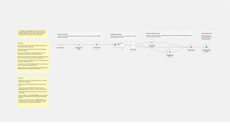 Route airline disruption recovery with OpenAI, Slack, Twilio, and Google Sheets