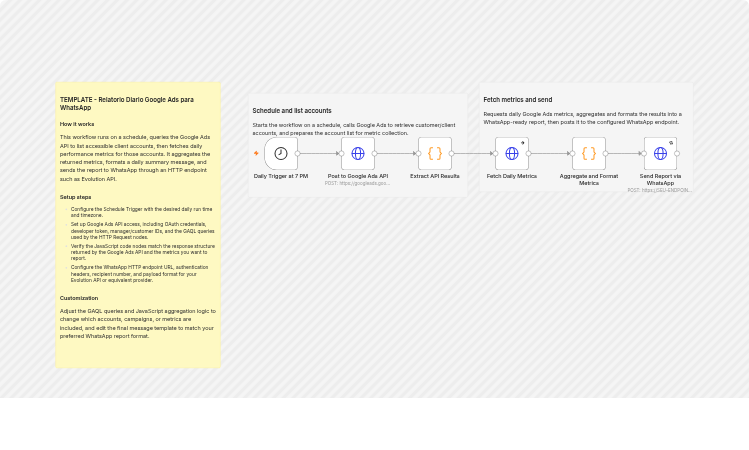 Send daily Google Ads performance reports to WhatsApp via Evolution API