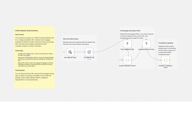 Grade POPIA website compliance using homepage and privacy policy HTML