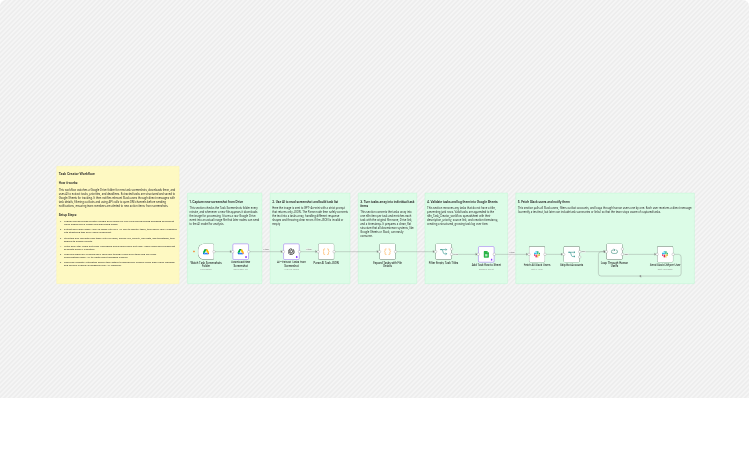 Extract tasks from Google Drive screenshots with GPT-4o-mini, Sheets and Slack