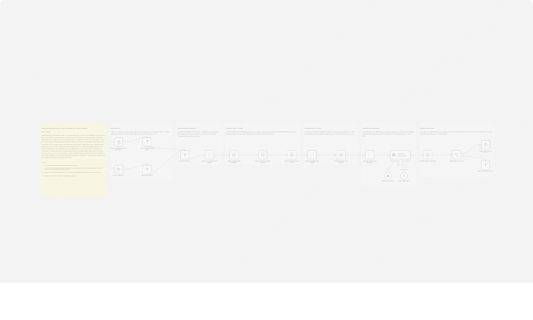 Find and log GDPR request evidence with Groq and Data Tables