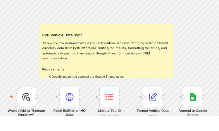 Fetch BoltPatternHQ vehicle directory data and append to Google Sheets