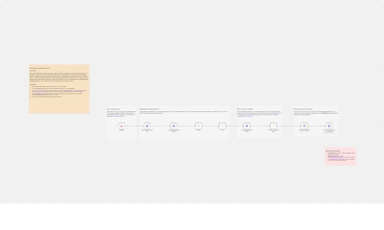 Send SAP XML sales orders from GoHighLevel to a warehouse via Make.com SFTP