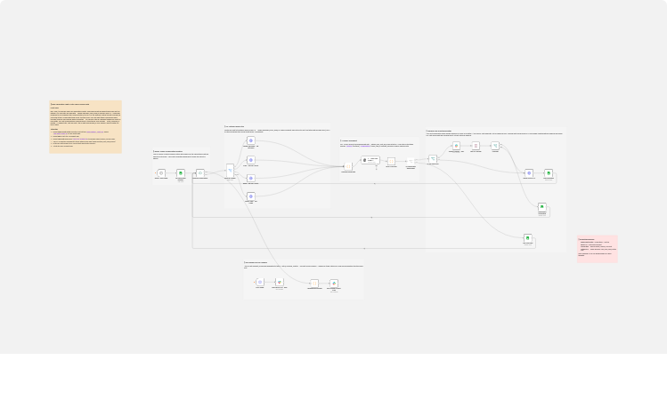 Audit and cancel unused SaaS seats with Google Sheets, OpenAI and Slack