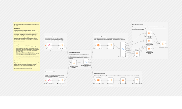 Manage AI agent chat sessions with timeouts, handoff, and webhooks